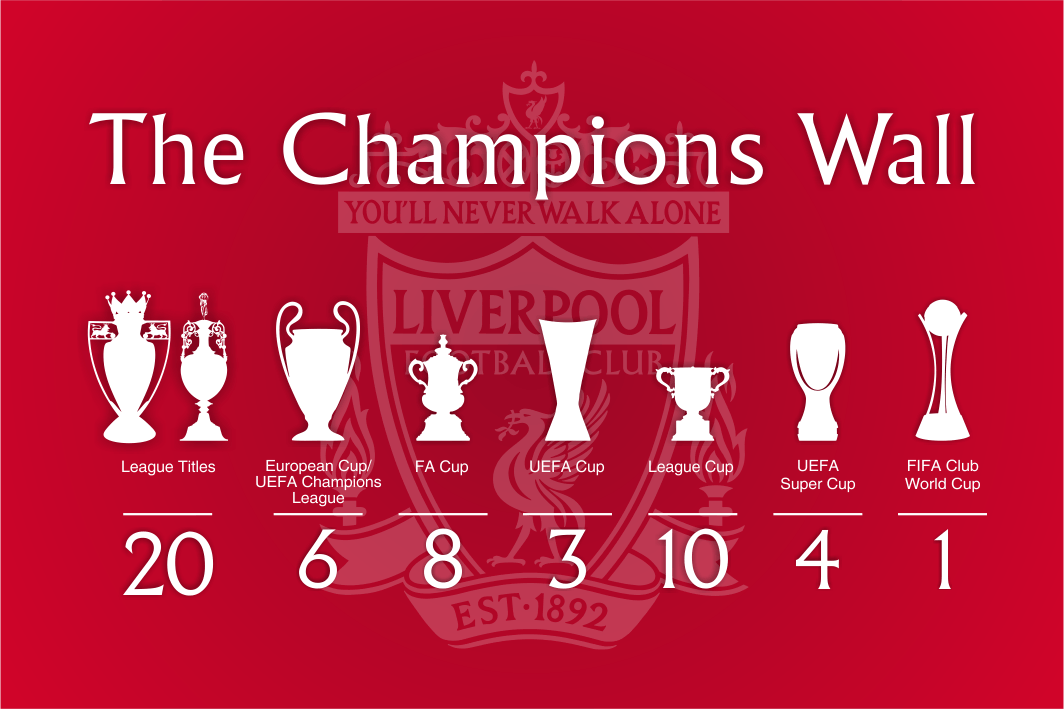 Liverpool FC Champions Wall 2024/25 Flag - Red Background