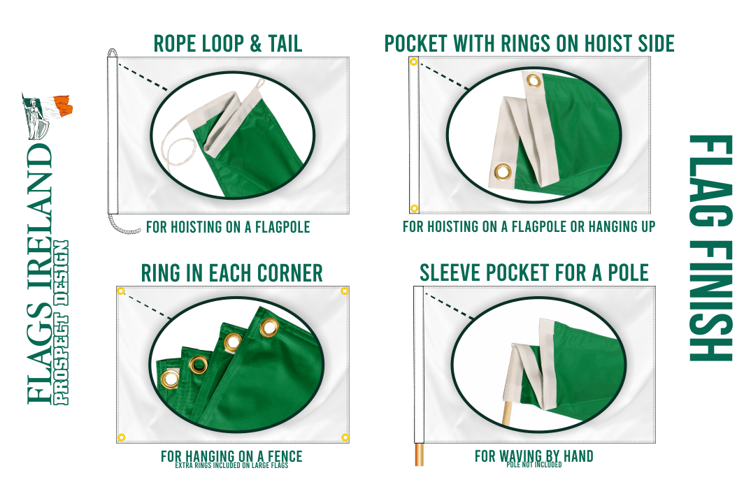 "Flags Ireland flag finishing options guide displaying four flag attachment styles: 'Rope Loop & Tail' for hoisting on a flagpole, 'Pocket with Rings on Hoist Side' for flagpoles or hanging, 'Ring in Each Corner' for attaching to fences with extra rings for large flags, and 'Sleeve Pocket for a Pole' for waving by hand. Each option is shown with close-up images of the finishing details."