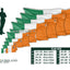 Flags Ireland Size Guide