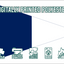 2nd SUBSTITUTE Code Flag