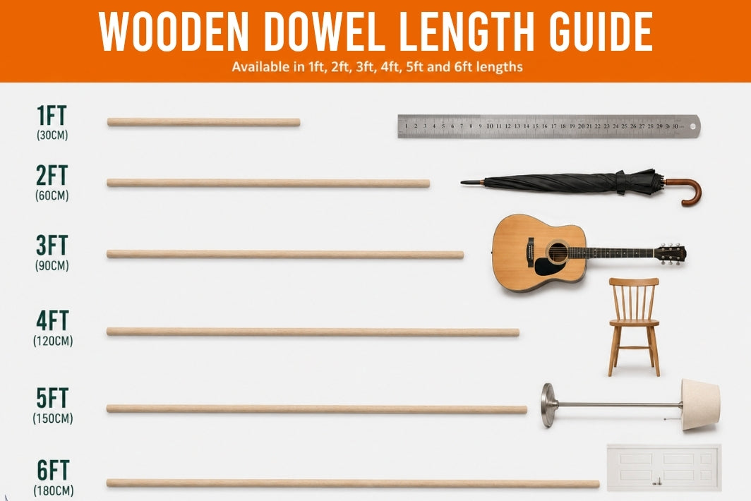 Wooden dowel length guide infographic showing available lengths from 1FT to 6FT with corresponding ruler, umbrella, guitar, chair, lamp, and cabinet scale illustrations on a white background with an orange header.