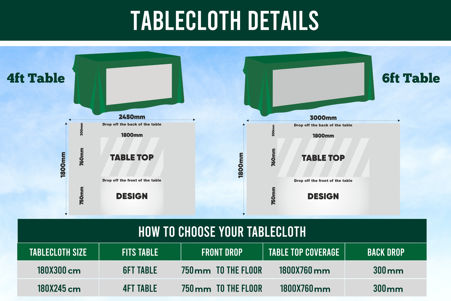 Tablecloth size chart for 4ft and 6ft tables with measurements and coverage details.